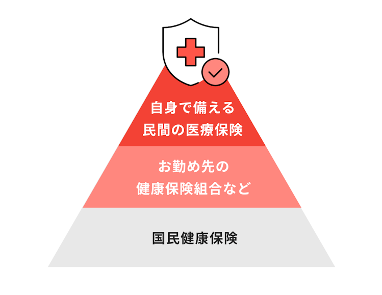 健康保険の種類