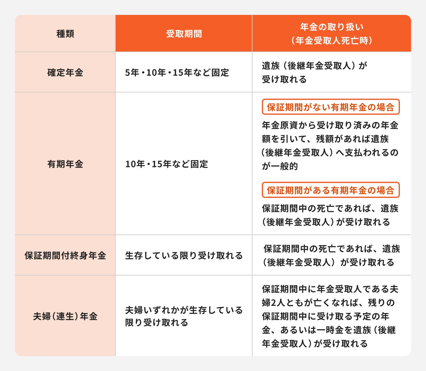 年金の受け取り方の種類