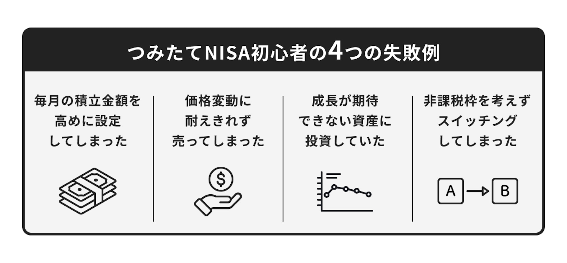 つみたてNISA初心者の4つの失敗例