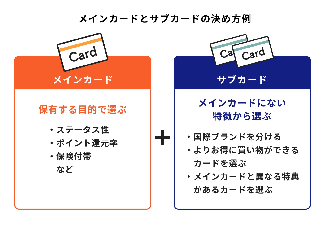 メインカードとサブカードの決め方例