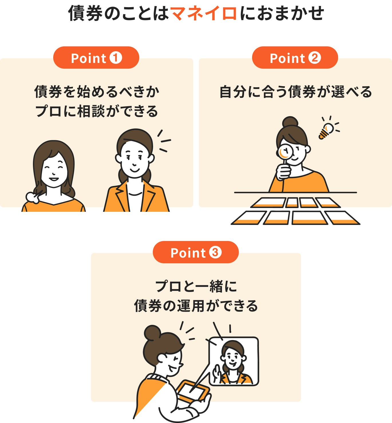 債券についてプロに相談するならマネイロ