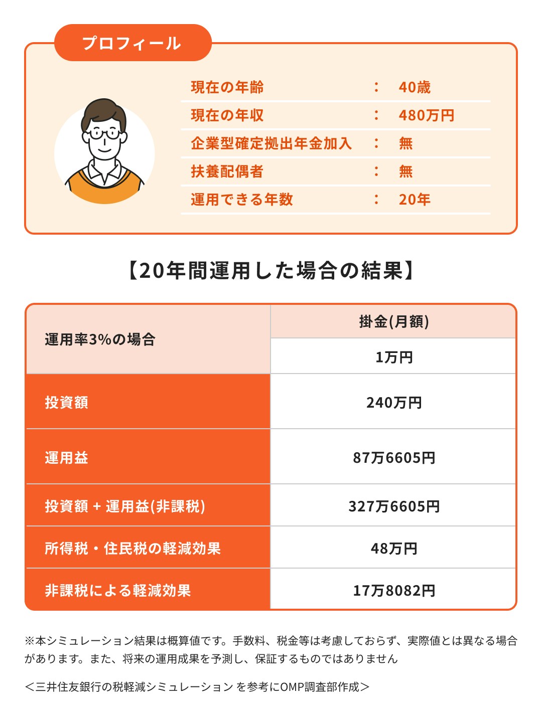 iDeCoのシミュレーション①