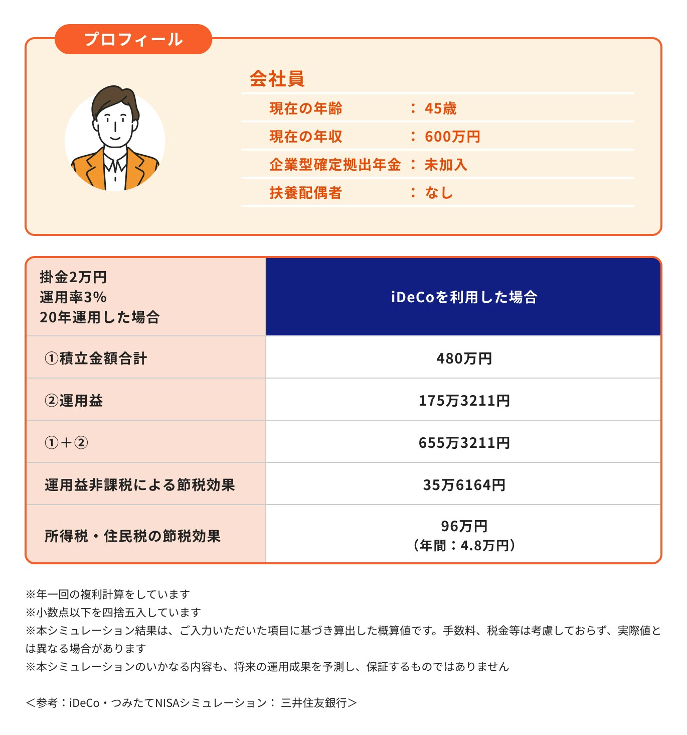 40代会社員 iDeCoを利用した場合