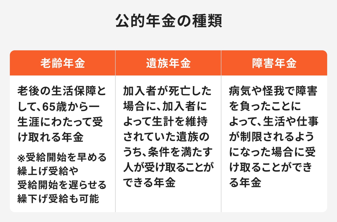 公的年金の種類について
