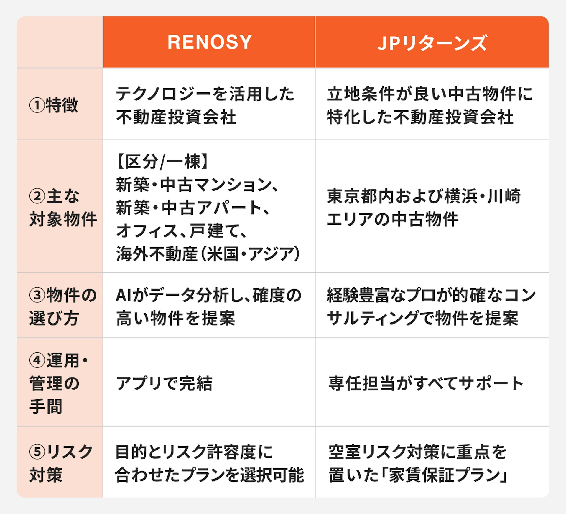 不動産投資会社2選