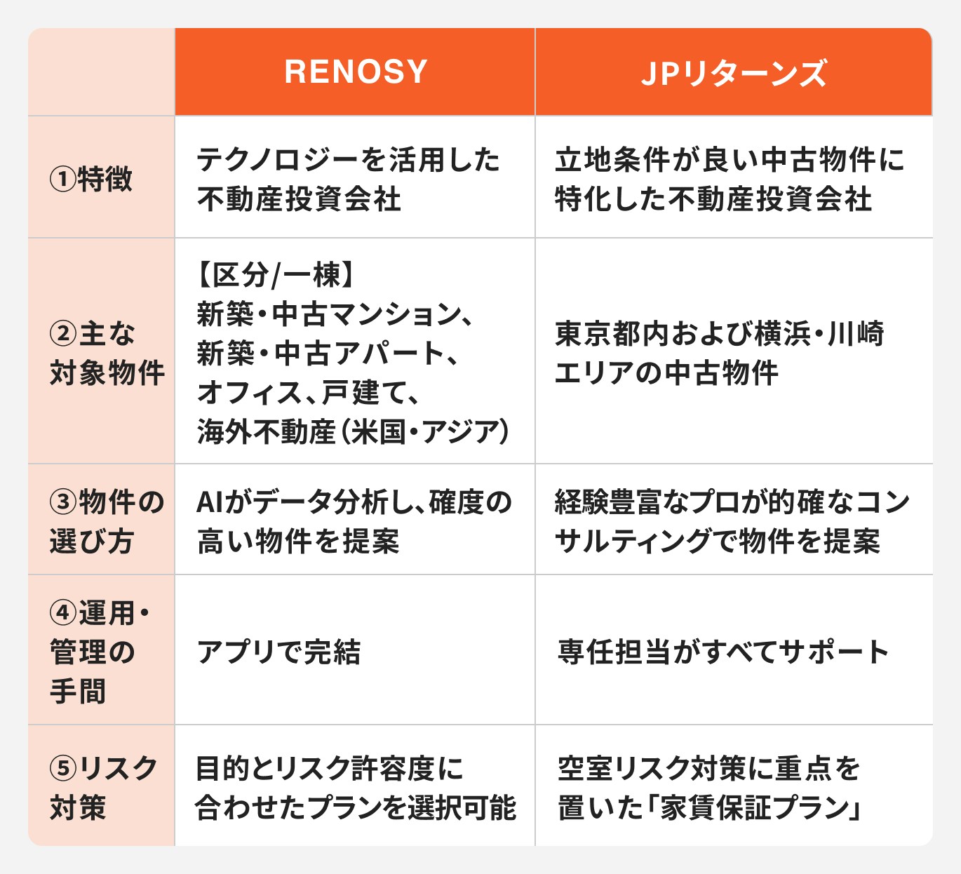 不動産投資会社2選