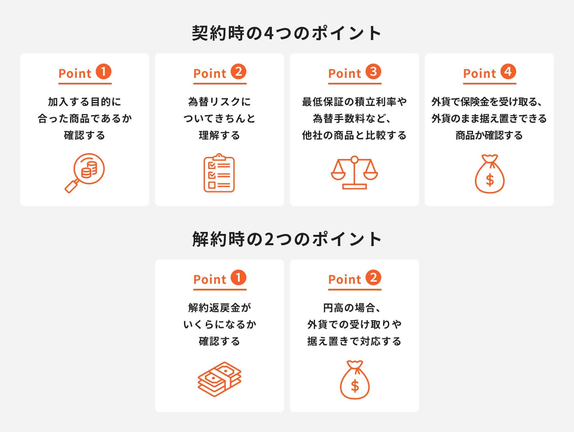 外貨建て保険を契約・解約する時のポイント