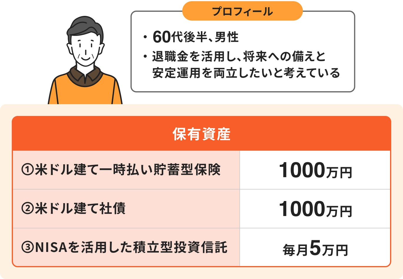 60代のポートフォリオ②