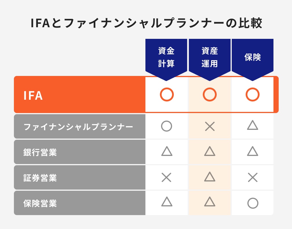 IFAとファイナンシャルプランナーの違い