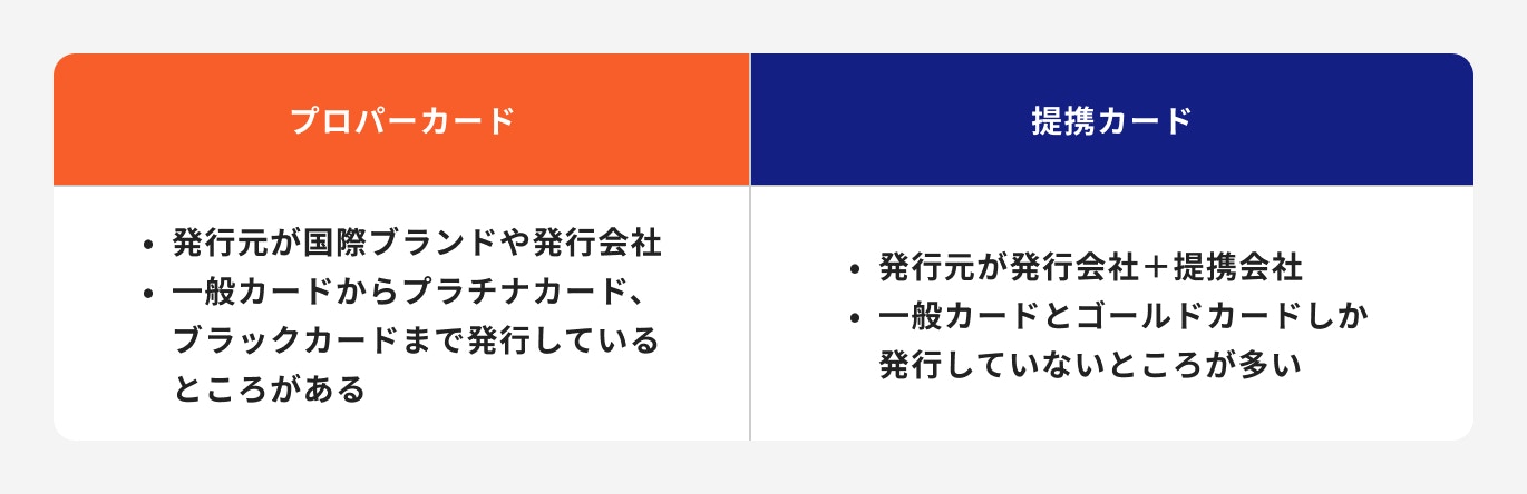 プロパーカードと提携カード