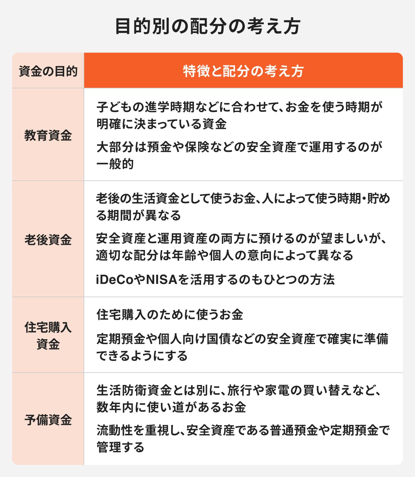 500万円を預けるなら何がベスト？安全性・配分・目的別の預け先を専門家が解説｜マネイロメディア｜資産運用とお金の情報サイト
