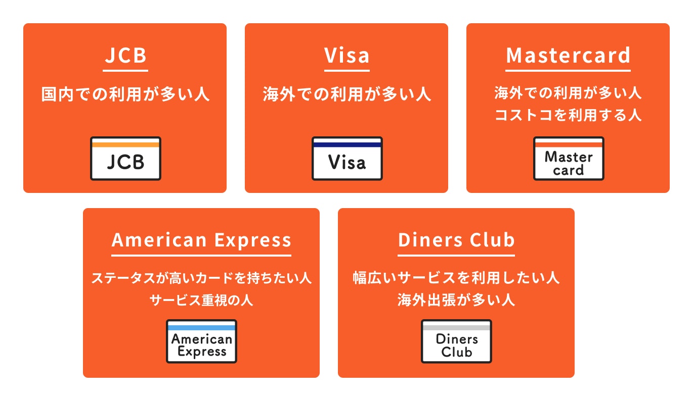 国際ブランド