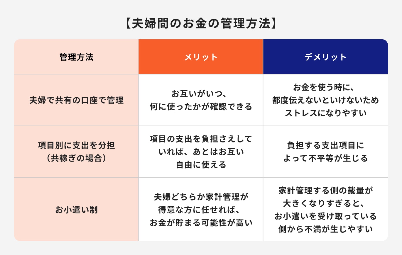 夫婦でお金を管理する方法