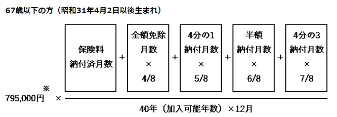 国民年金受給額の計算方法