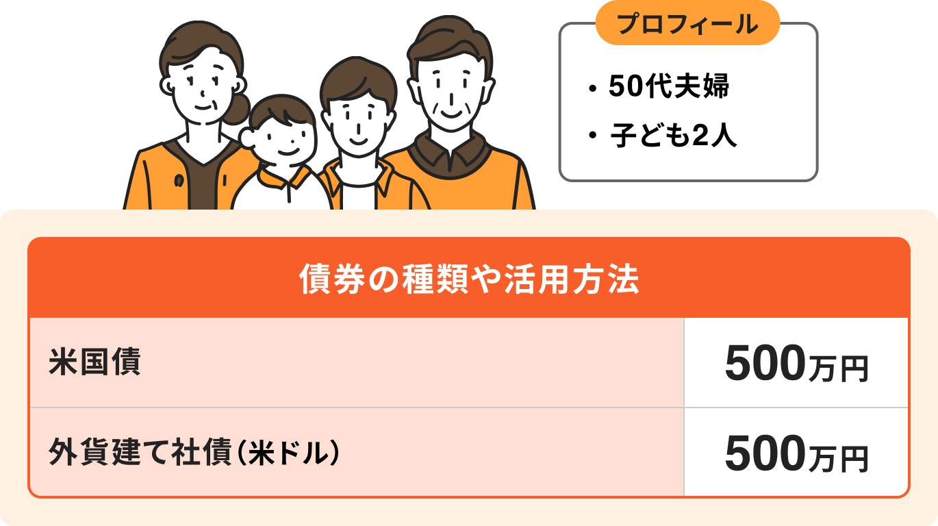 格付けの分散を意識した運用プラン:50代夫婦
