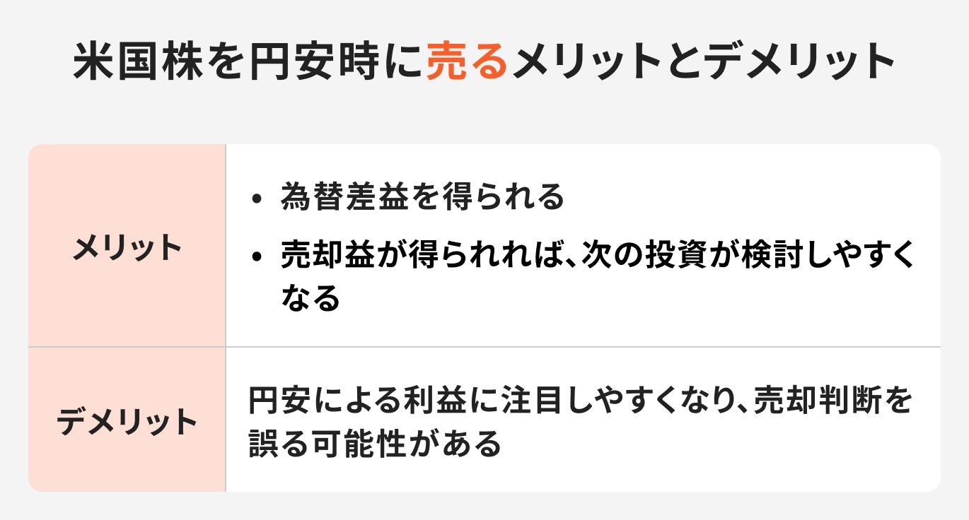 米国株を円安時に売るメリットとデメリット