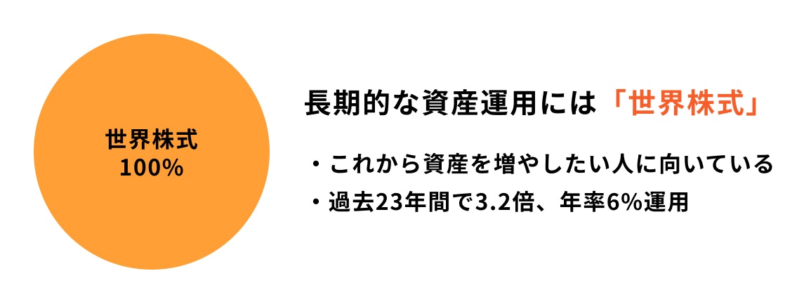 今からしっかり老後資金を作る場合のポートフォリオ