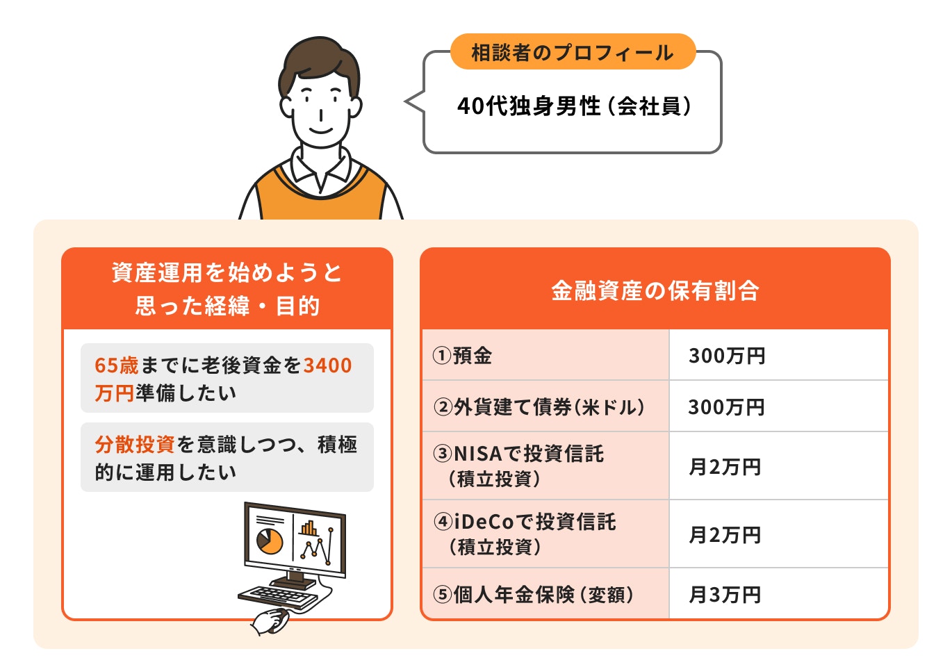 40代独身男性(会社員)