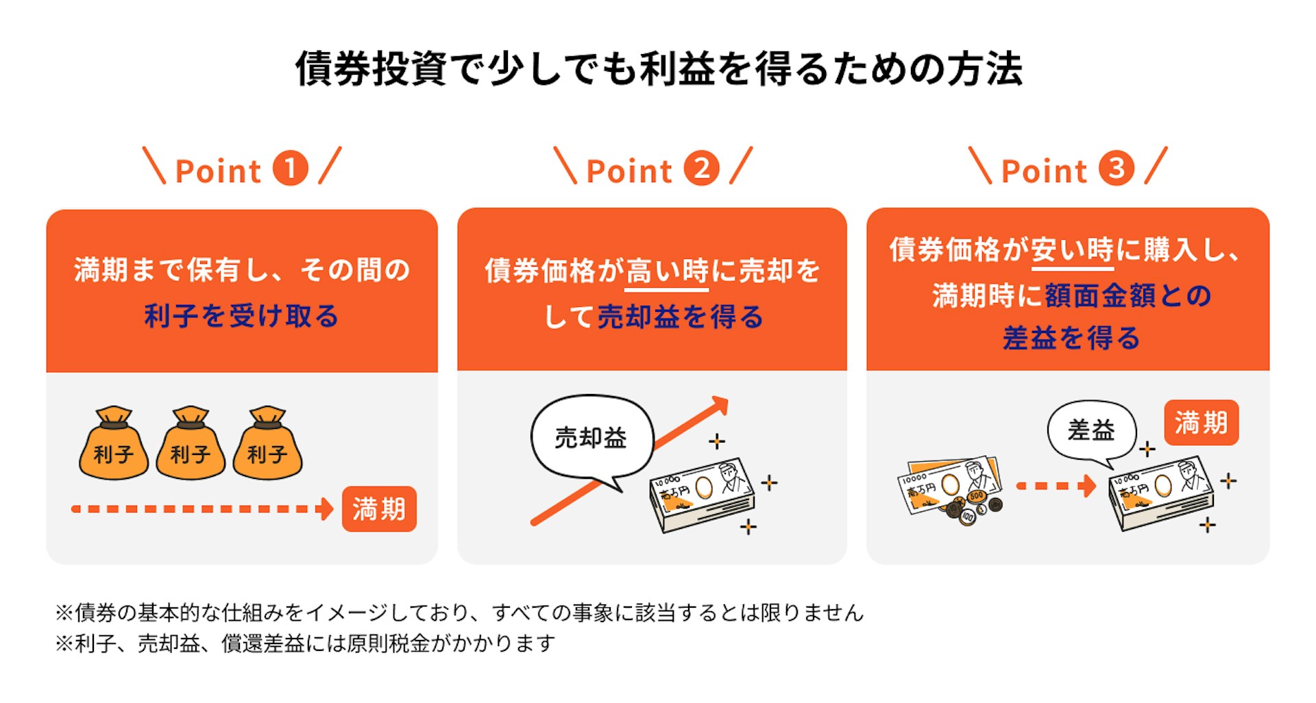 債券投資で少しでも利益を得るための方法