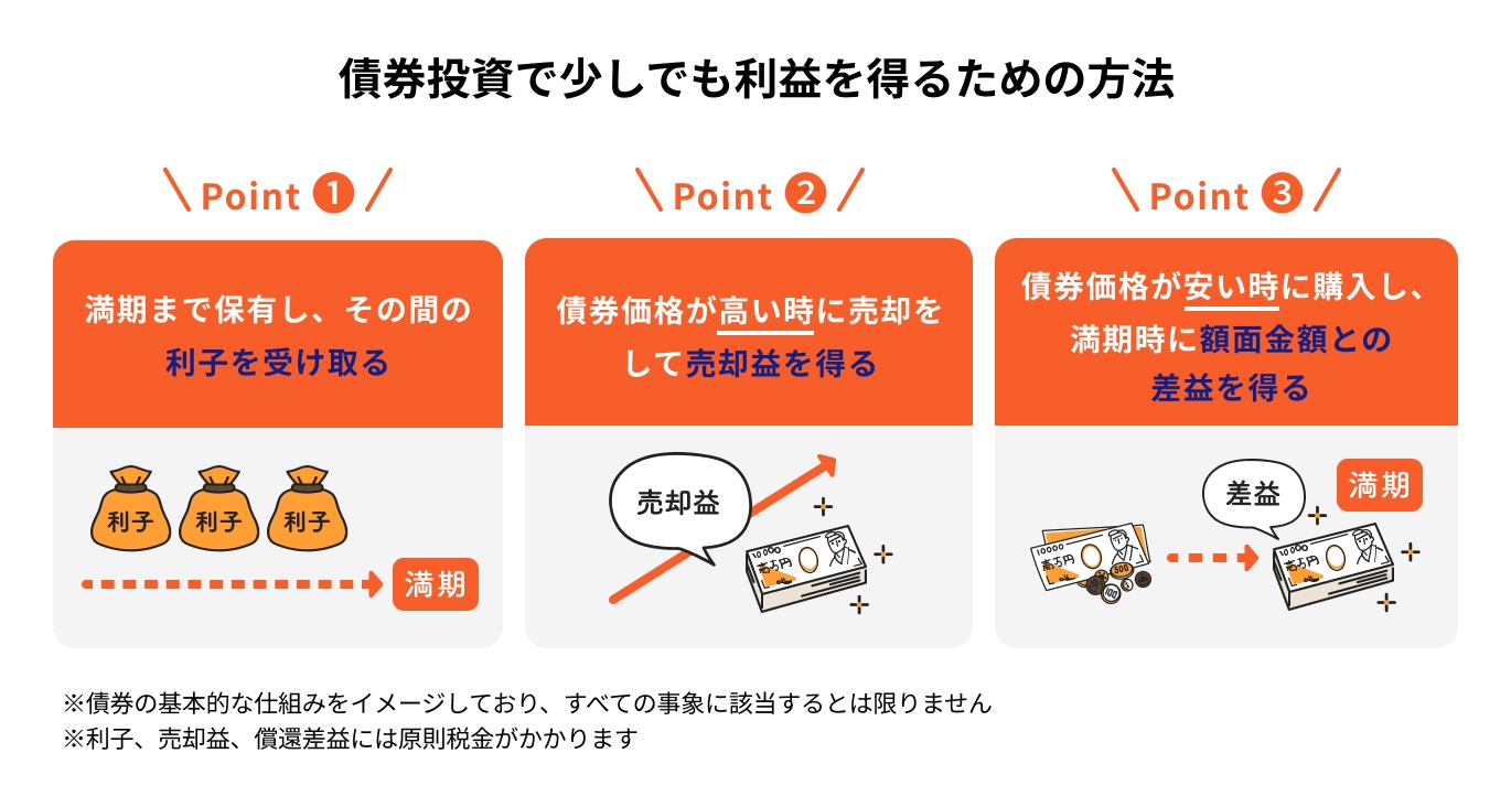 債券投資で少しでも利益を得るための方法