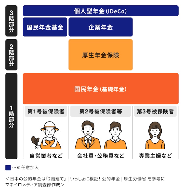 フリーランスでも年金はもらえる？会社員との違いと将来のために今