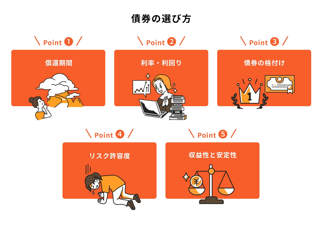 債券の選び方