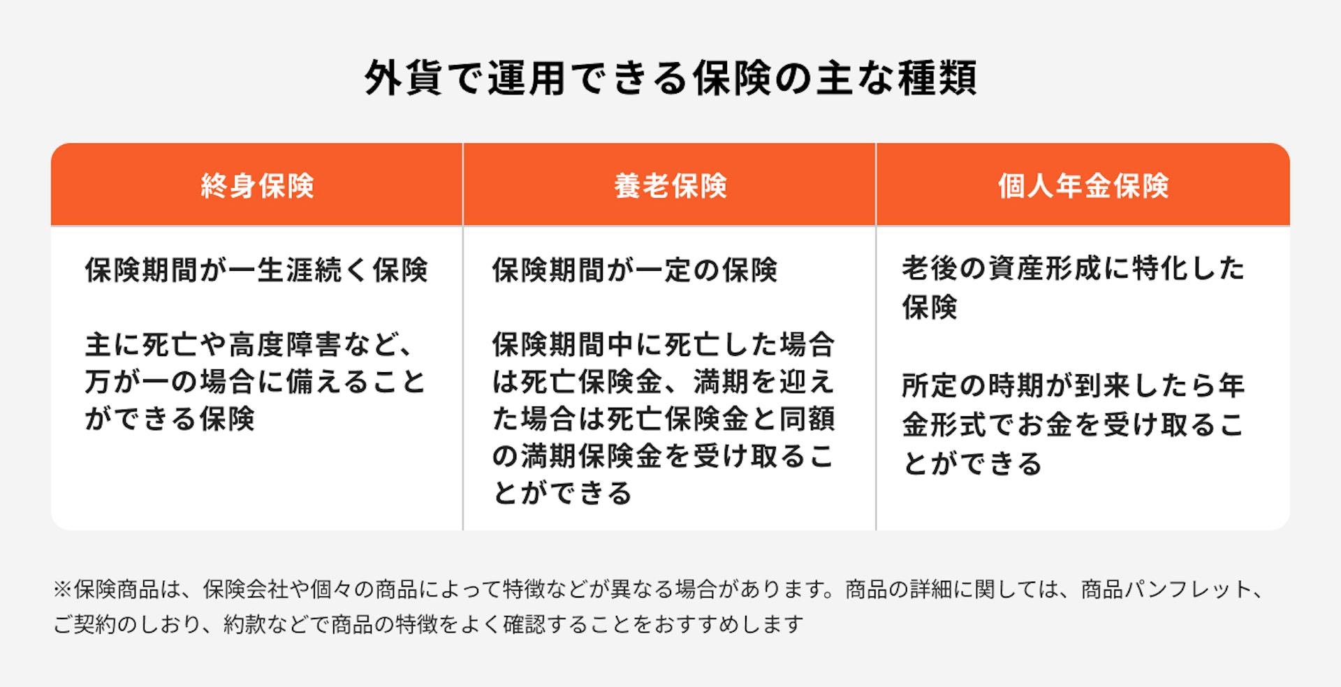 外貨で運用できる保険の主な種類