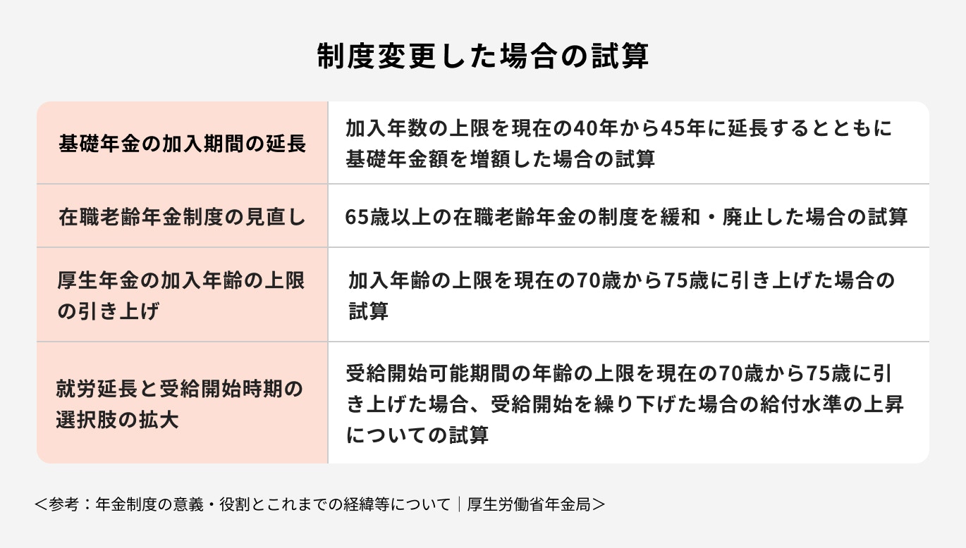 制度変更した場合の試算