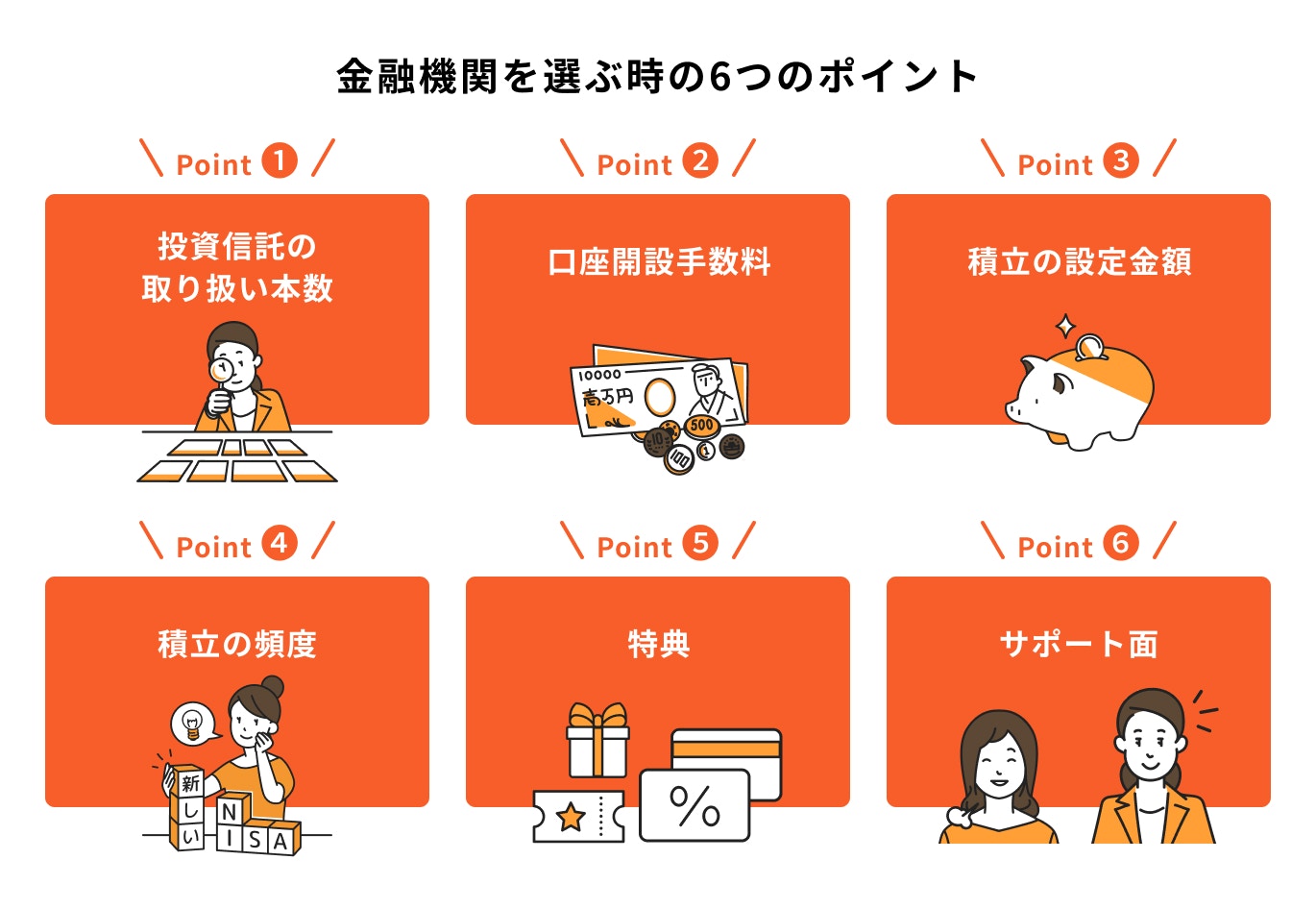 金融機関を選ぶ時の4つのポイント