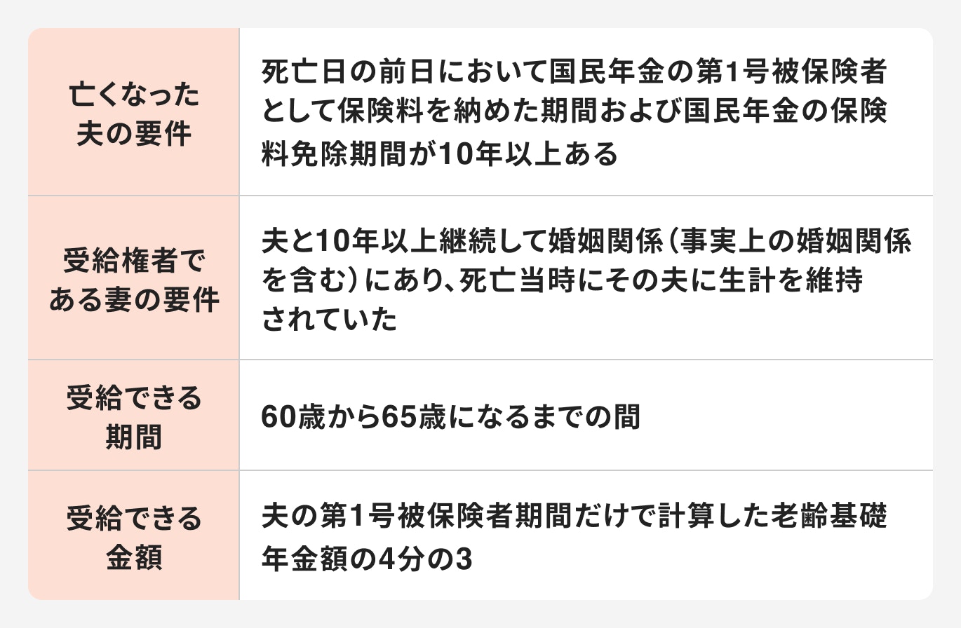 寡婦年金について