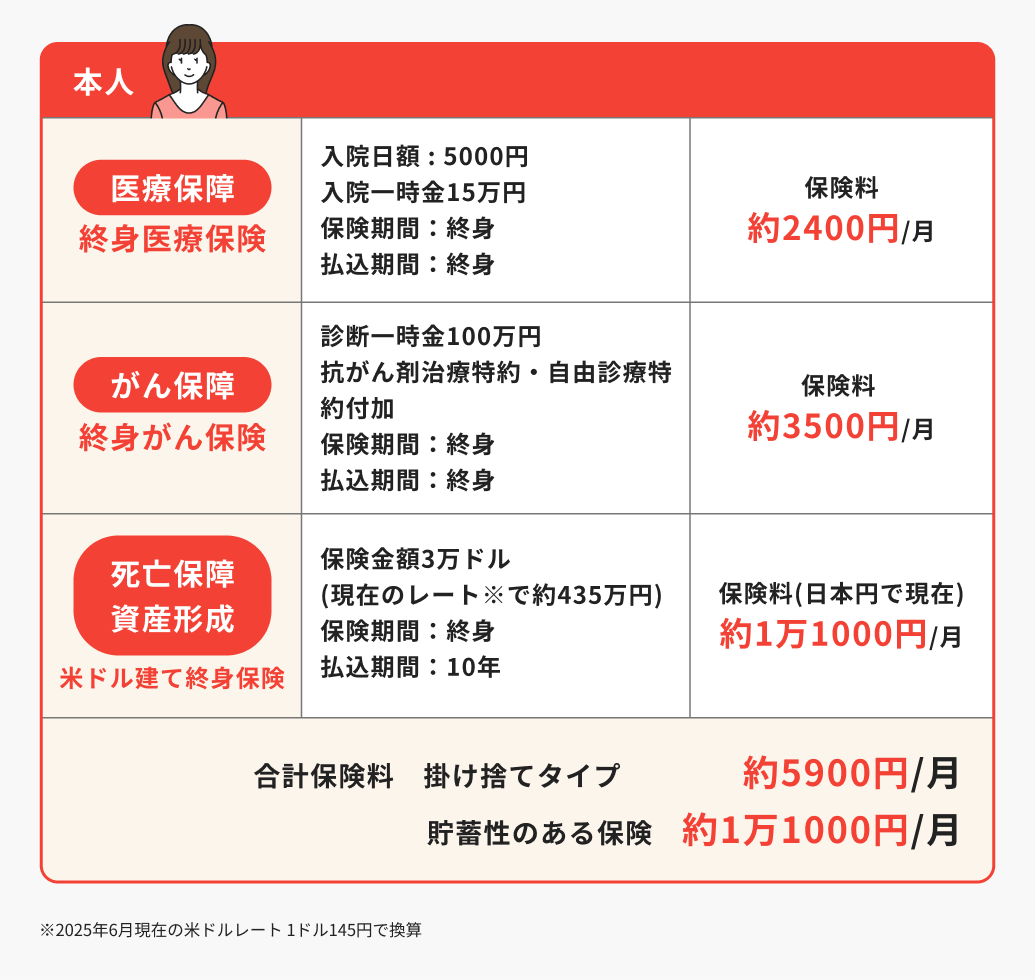 ケース別 プロは保険にこう入る【DINKS編】｜保険のプロに訊く｜ほけんのコスパ