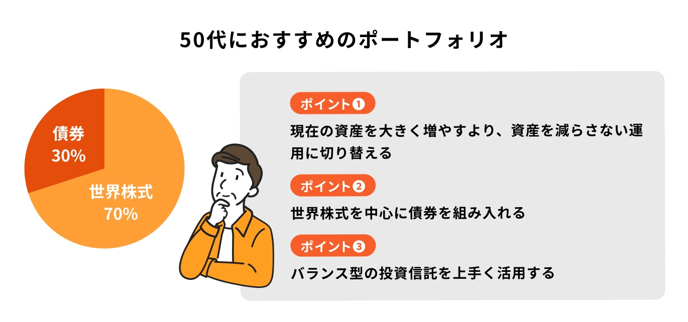 50代におすすめのポートフォリオ