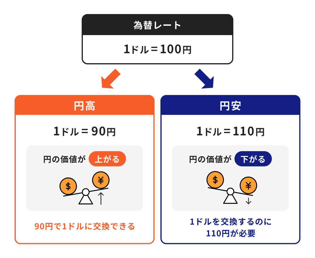 「外貨投資 50の法則」 50万円を50億円に増やした 投資家の父から娘への教え | 書籍