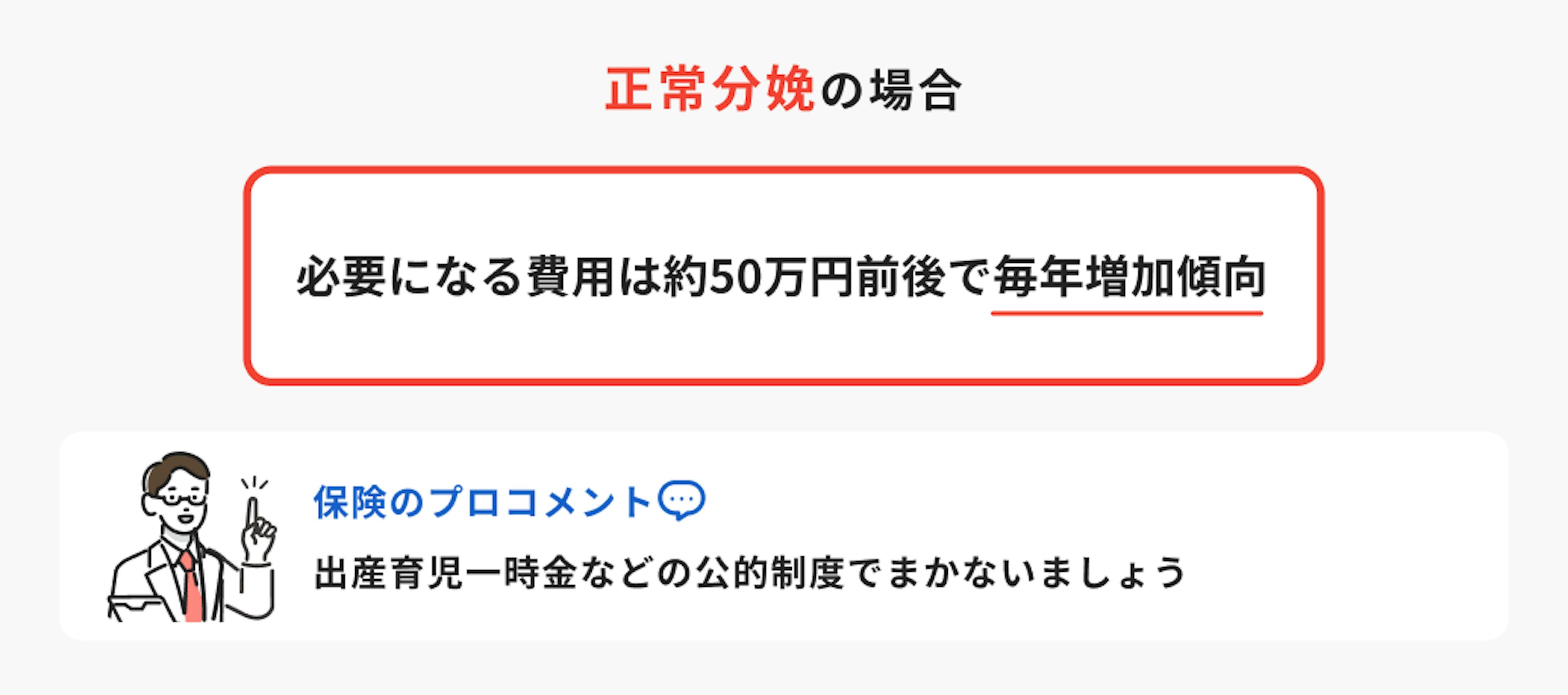 正常分娩の場合の出産費用