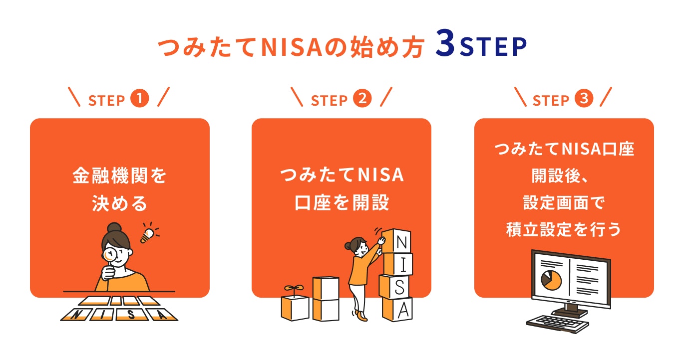 つみたてNISAの始め方