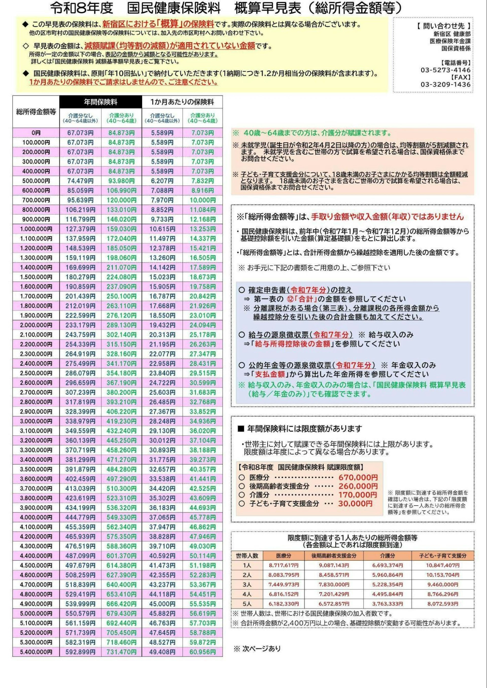 国民 健康 保険 料 高 すぎる
