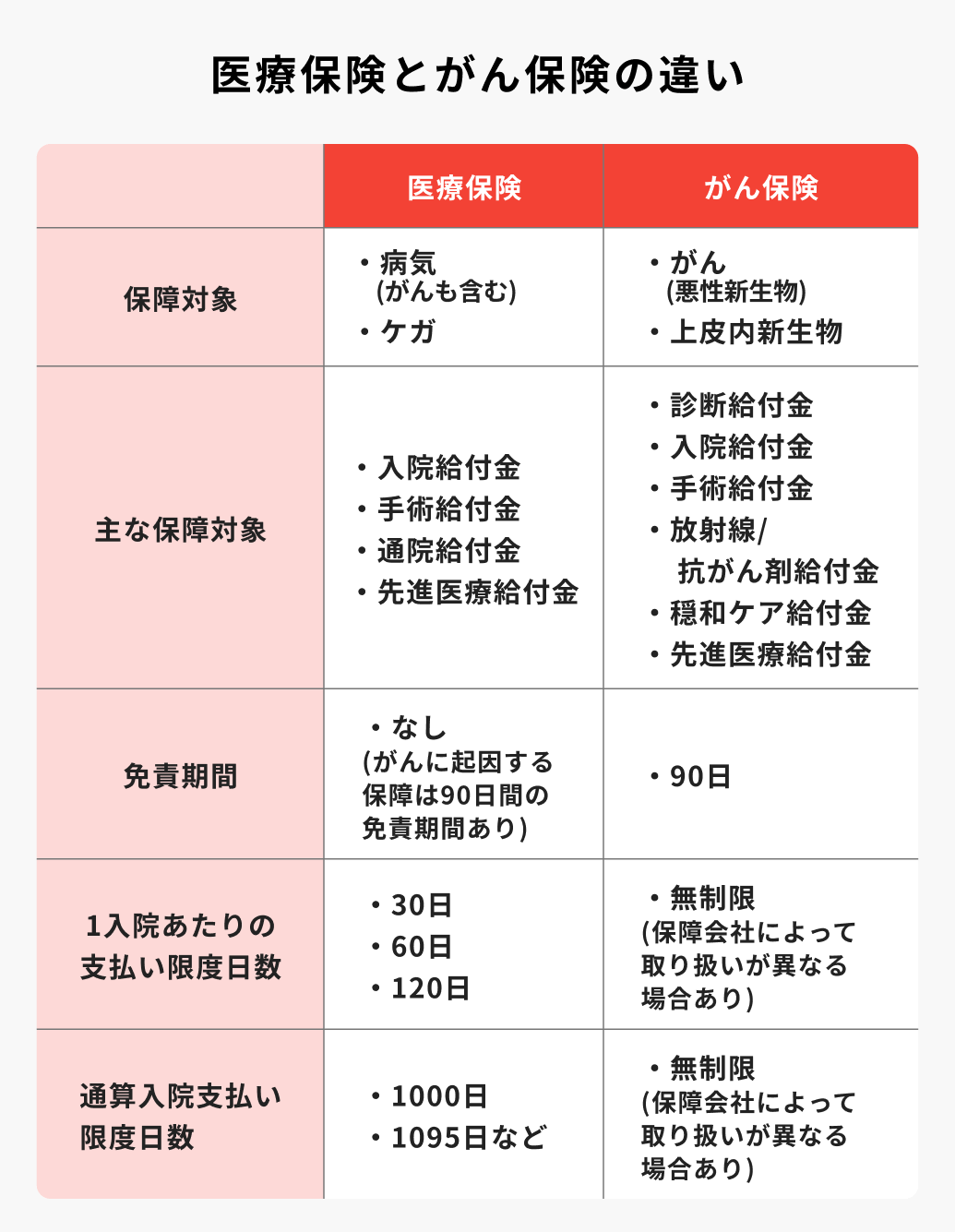 主力保険のすべて［医療・介護・がん保険編］ 生損保各社の医療・介護・がんなど第三分野の保険商品 平成２８年度版/新日本保険新聞社/軽澤拓也（大型本） 2022年8月版 主力保険のすべて［医療・介護・がん保険・特約編