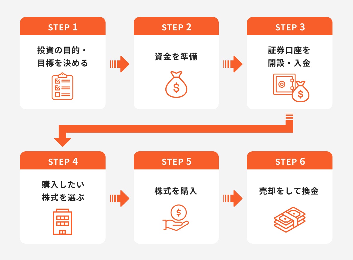 株式投資の始め方
