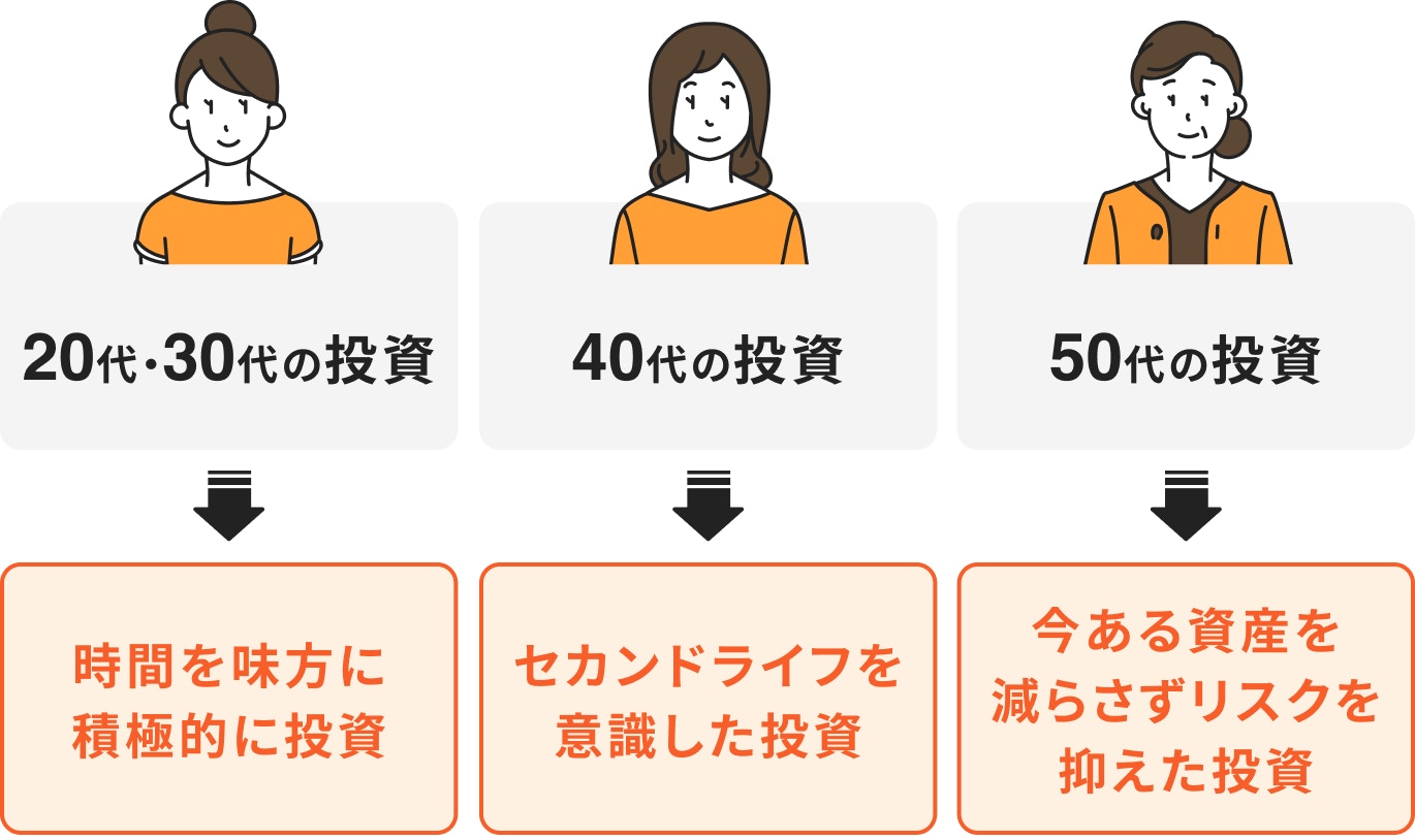 年代別の投資信託の選び方