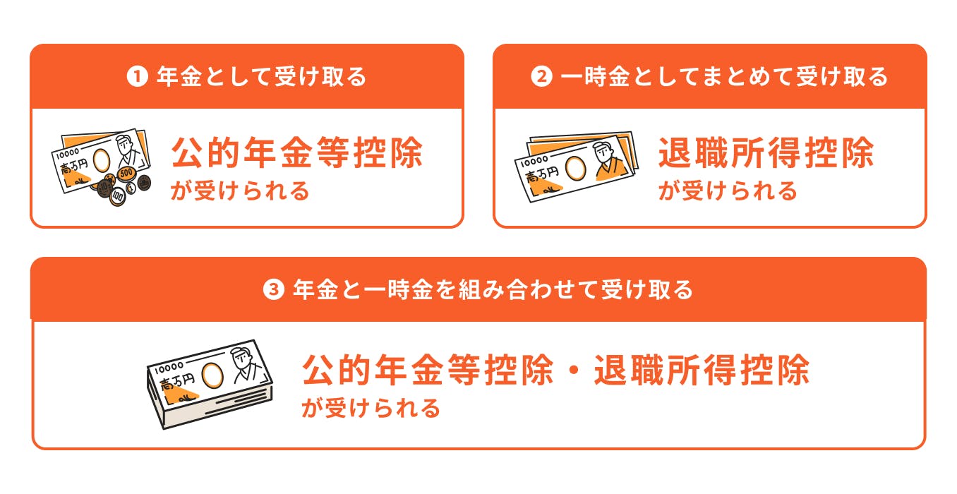 iDeCoの資産の受け取り方