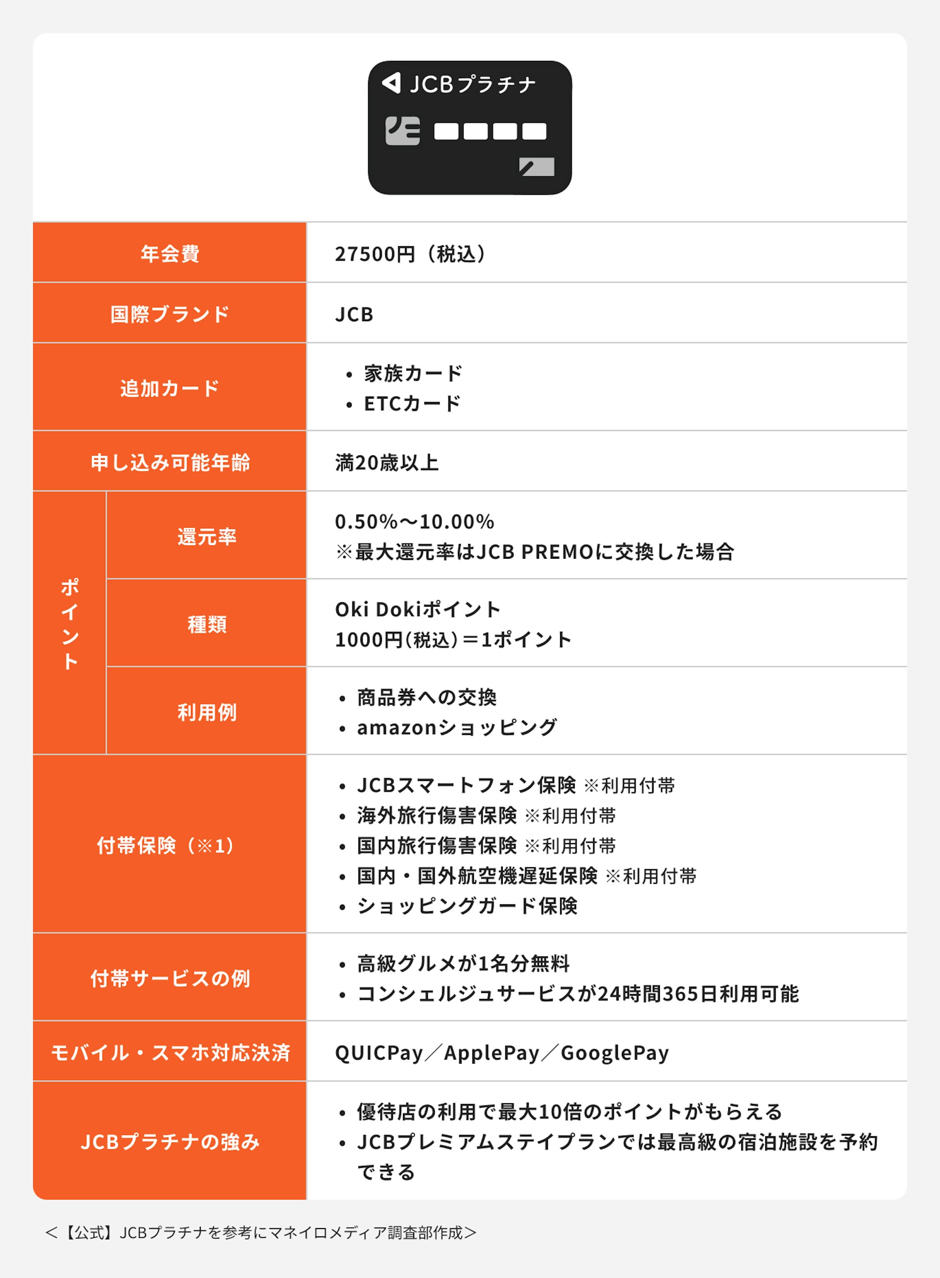 JCBプラチナ