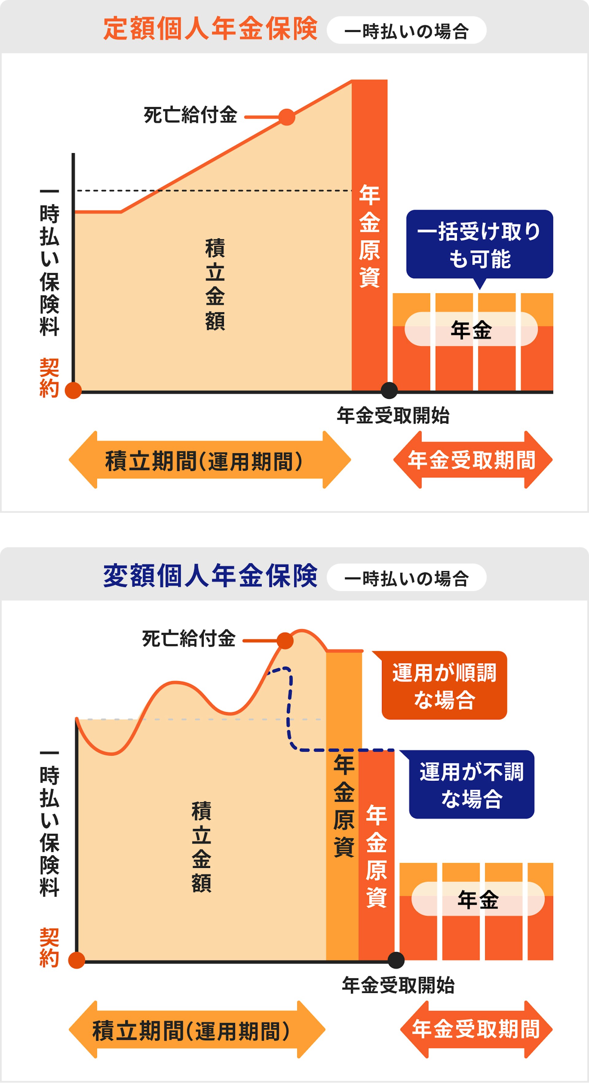 個人年金保険の仕組み