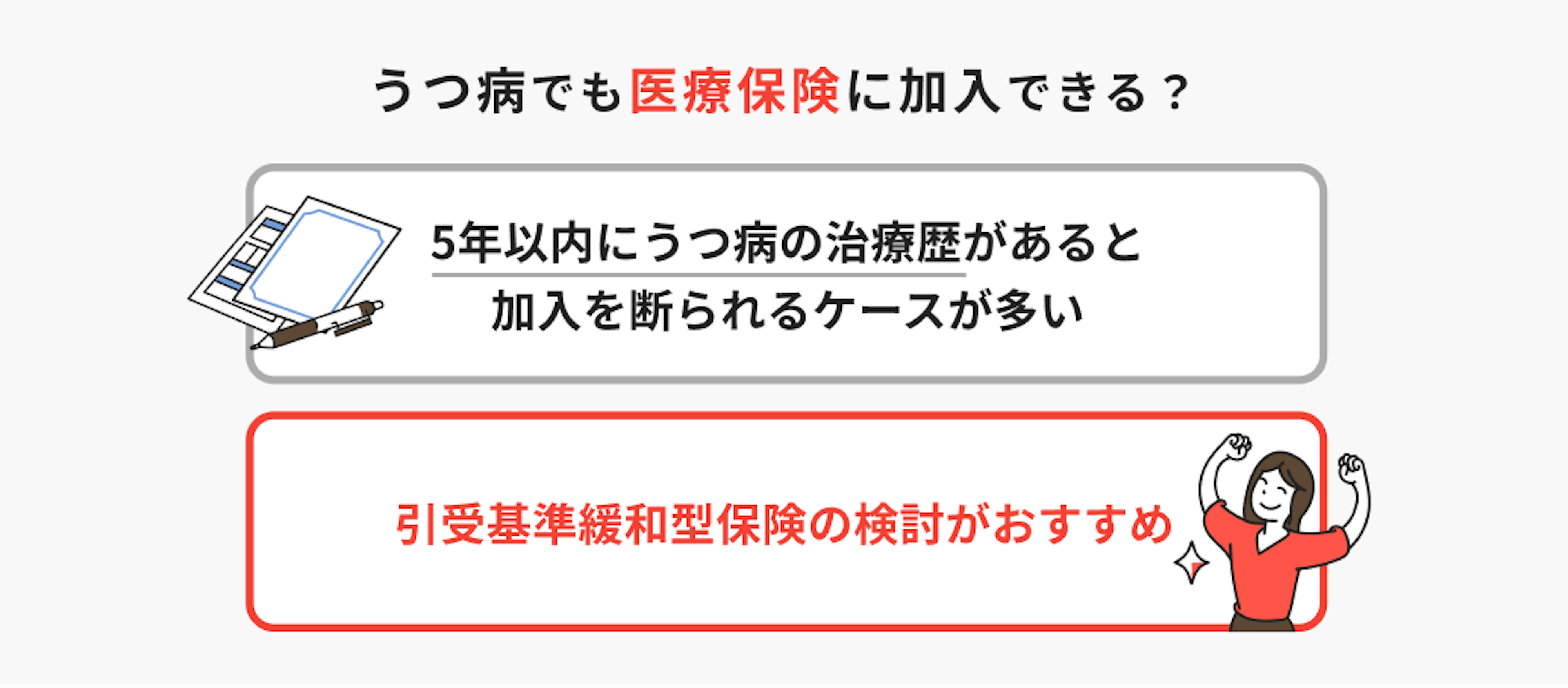 5年以内にうつ病の治療歴があると加入を断られるケースが多い。引受基準緩和型保険の検討がおすすめ。