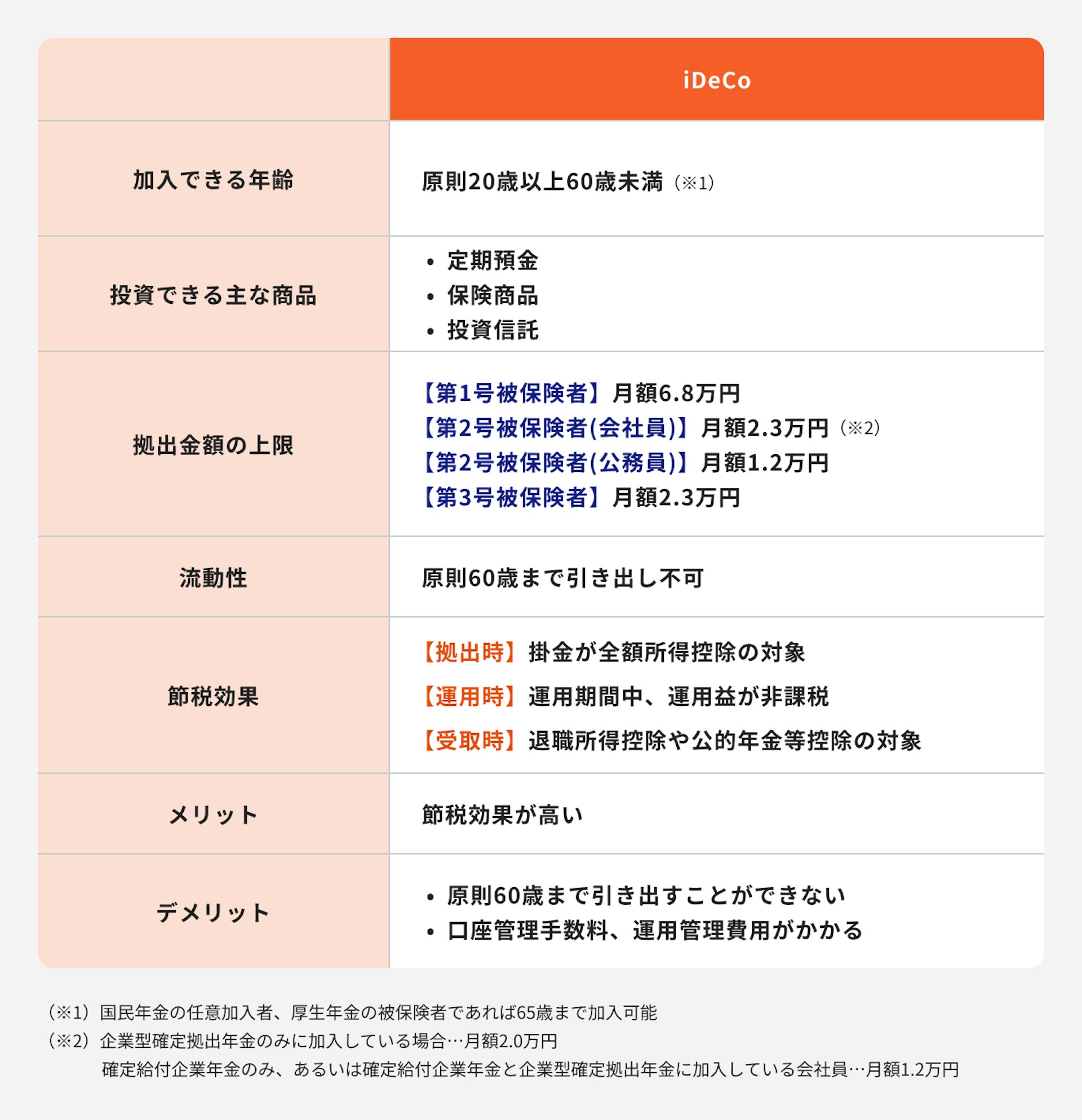 iDeCoとは節税効果が高い私的年金制度