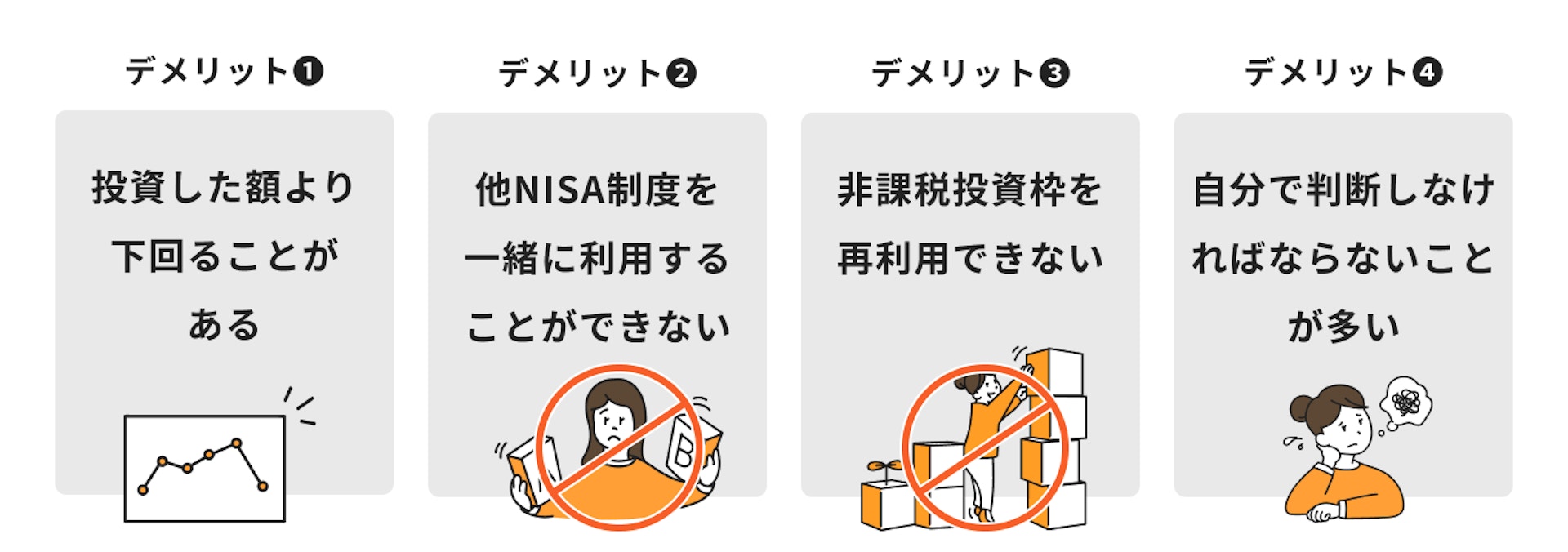つみたてNISAの4つのデメリット