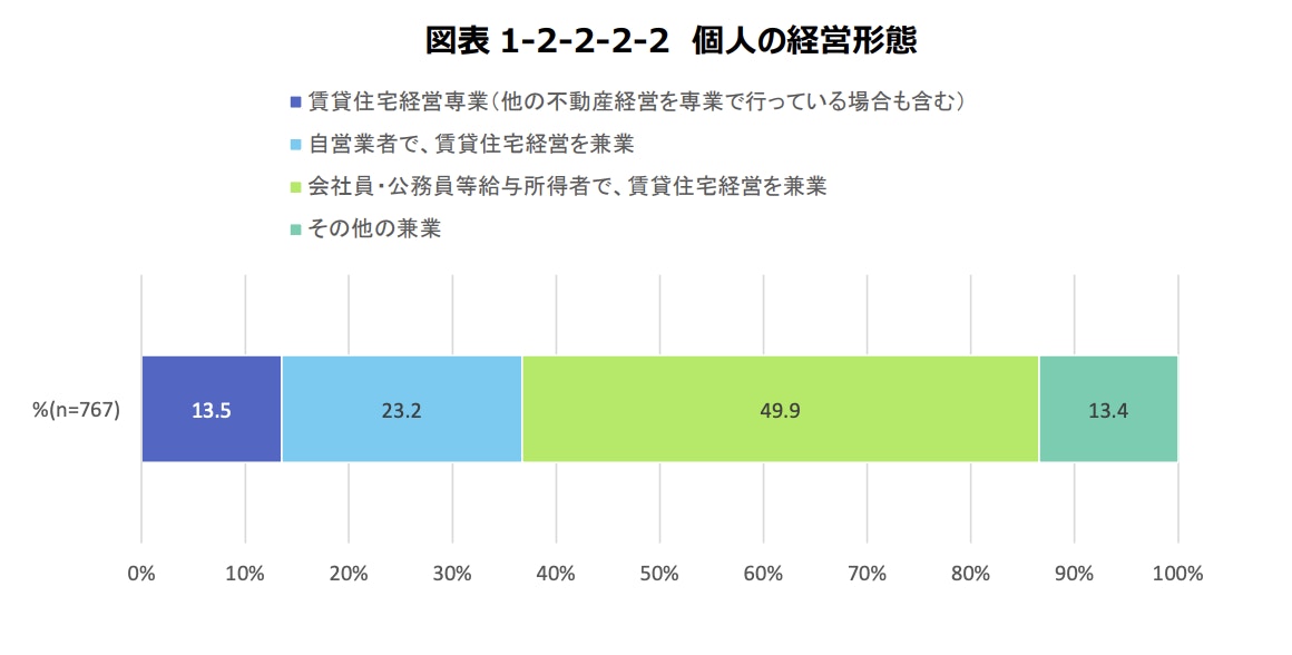 引用画像:一般財団法人住宅改良開発公社