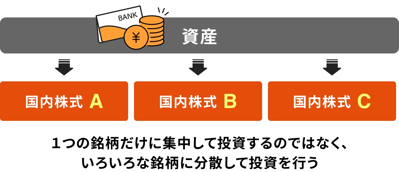 銘柄の分散