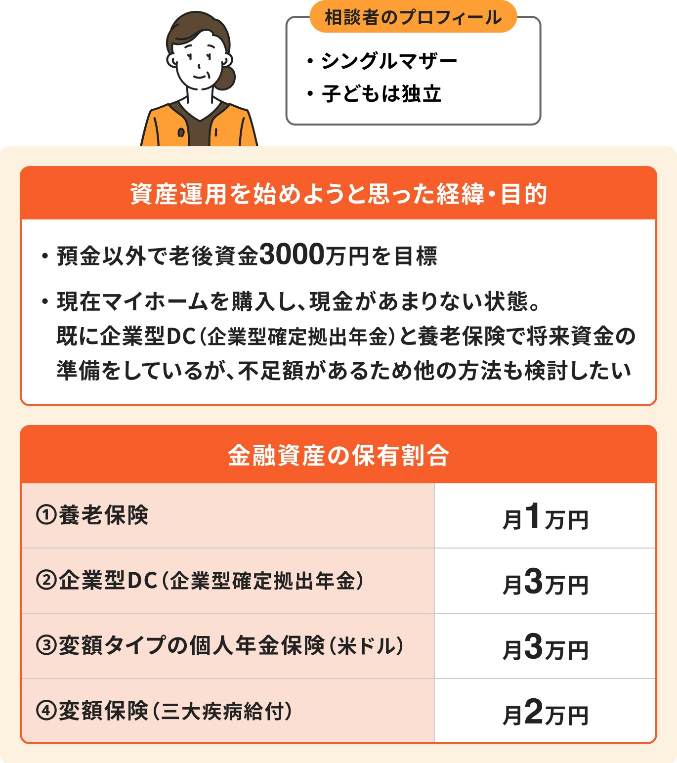 老後資金を準備したいシングルマザーの場合