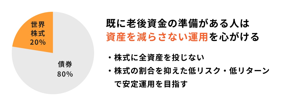 ある程度老後資金を準備できている場合:ポートフォリオ