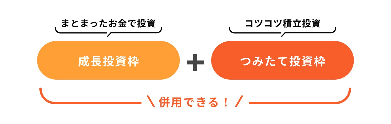 成長投資枠とつみたて投資枠は併用できる